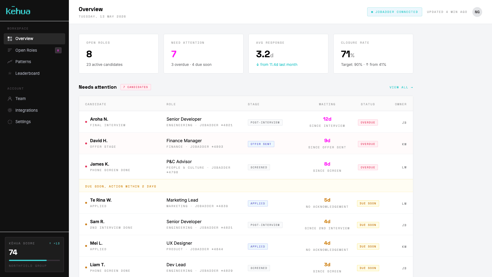 Pipeline overview