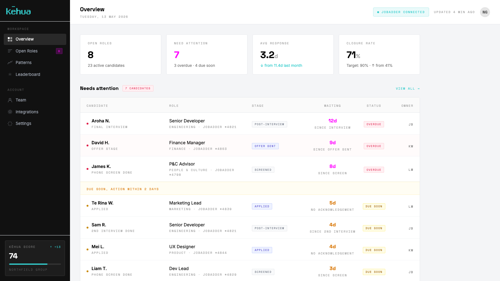 Pipeline overview